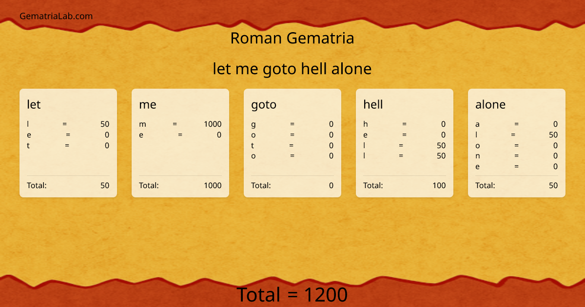let me goto hell alone in roman Gematria